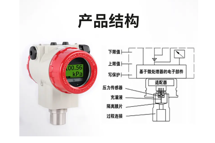 压力变送器构造