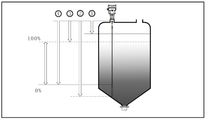 CR-LD601D导波雷达液位计图例说明