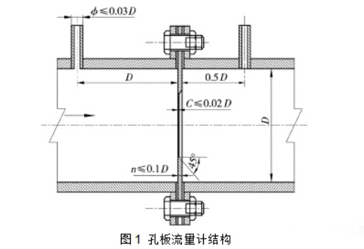 孔板流量计
